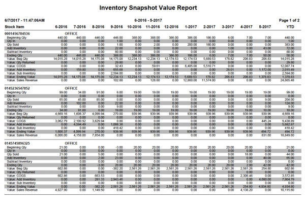 Inventory Stock Value Report