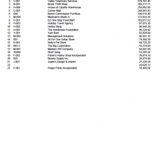 Top 75 Customers Report