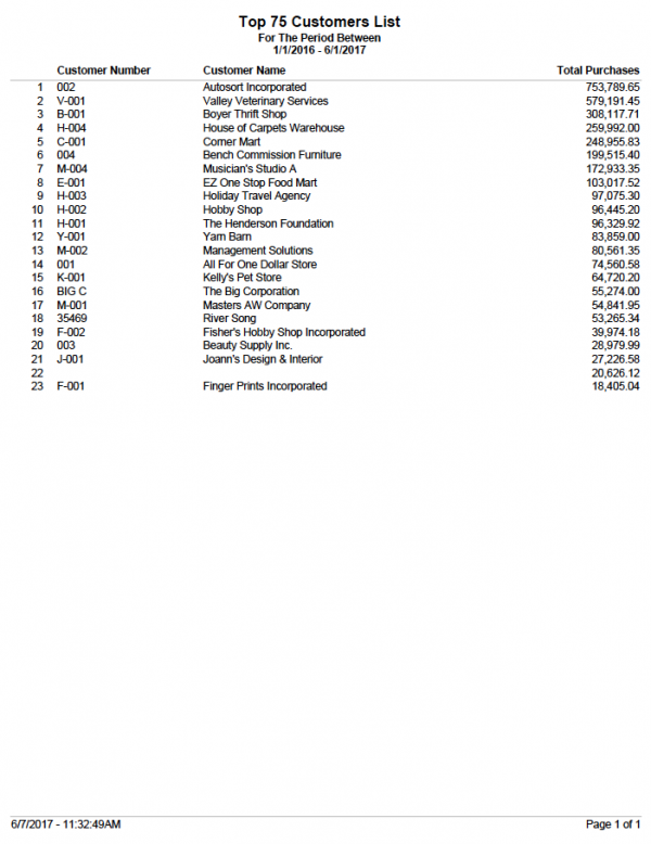 Top 75 Customers Report