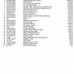 Top 75 Stock Items List