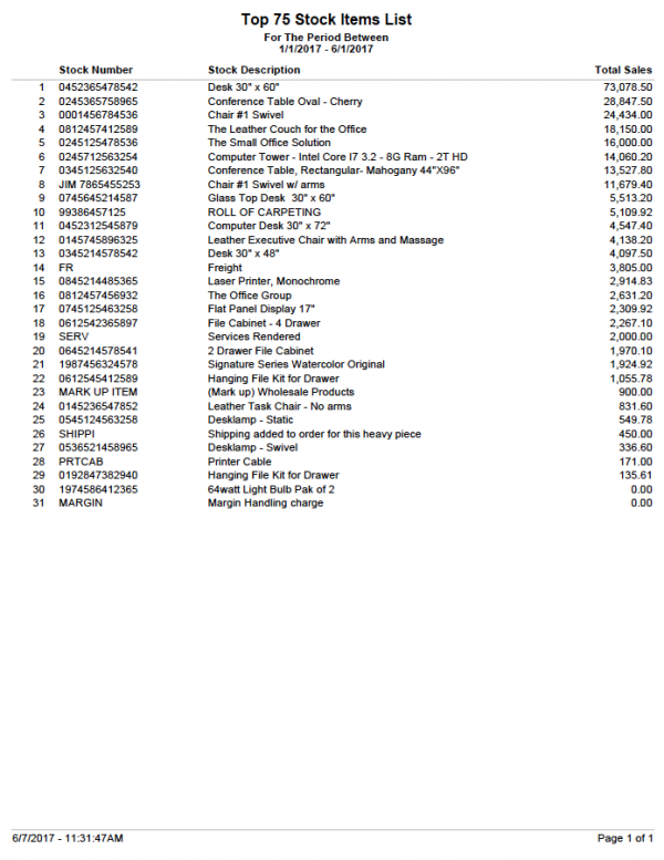 Top 75 Stock Items List